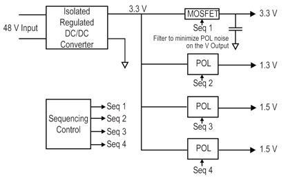 Regulated bus implementation Regulated bus implementation